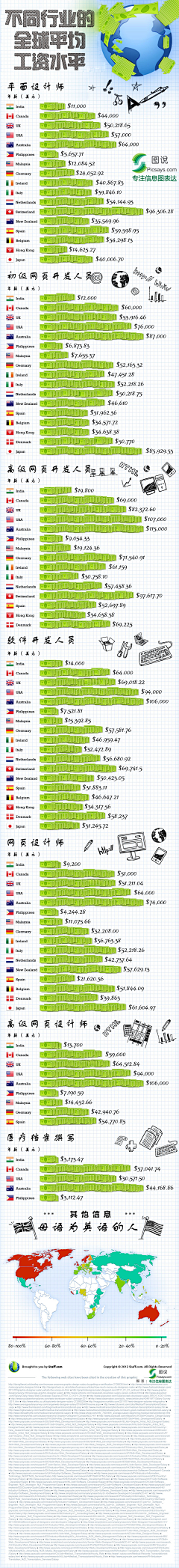 Enno采集到技术流