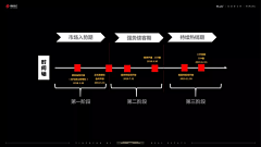 青鸟的翅膀采集到暗器