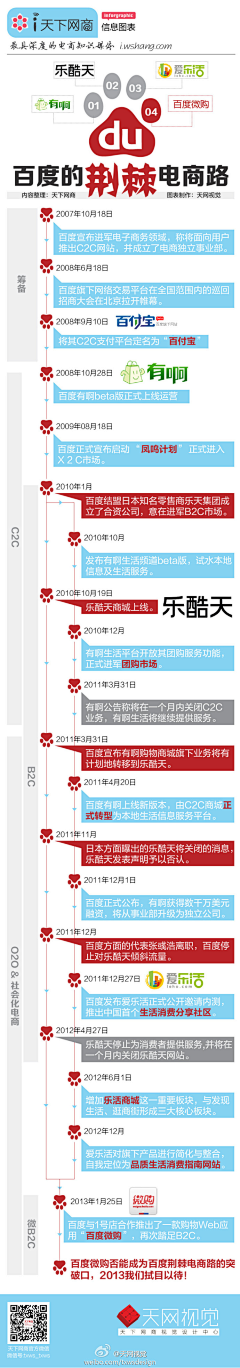 hzlsl采集到淘宝小常识