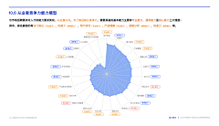 卡卡罗特PPTer采集到图表