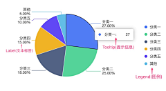 chris采集到数据可视化