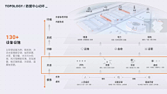 lsama采集到PPT设计