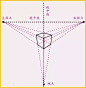 最详细的立方体透视变化及画法讲解_【快资讯】