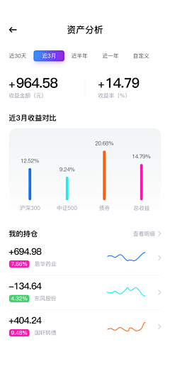 Aiuing7采集到APP设计参考_列表流