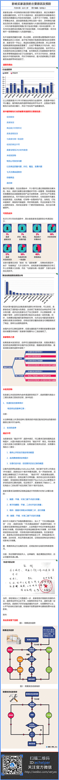 雨滴微微采集到理论