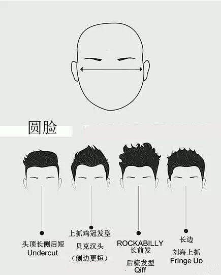 #绘画学习# 「男生不同脸型的发型绘制搭...