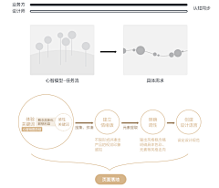 诗微0采集到Y02 - 元素推导