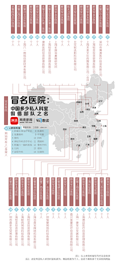 道锐品牌管理机构采集到平面设计图表