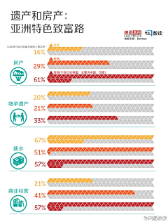 炖骨头采集到图研教学