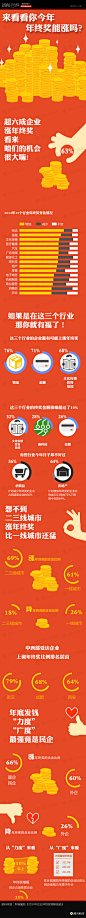 来看看你今年年终奖能涨吗？_新闻百科_新闻中心_腾讯网