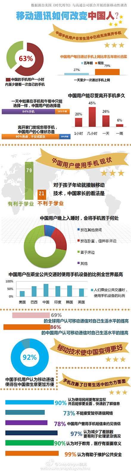 tinyfool：因为有手机吃饭什么的，...