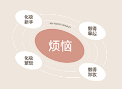 AWBWsvQE采集到文字图形化