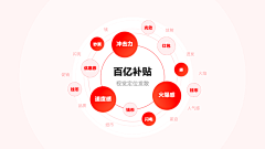 7nWDEQRe采集到奶茶