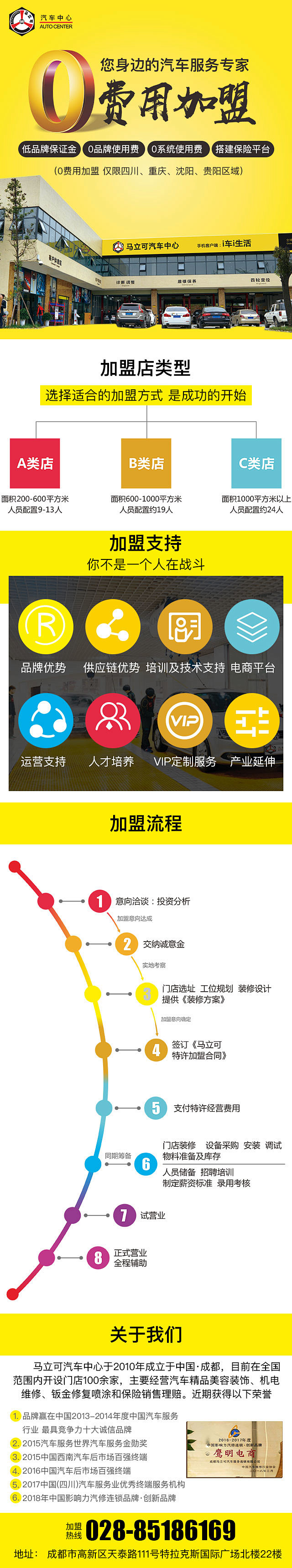 汽车加盟