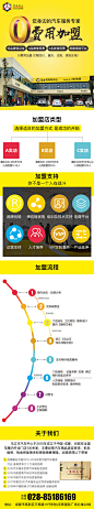 汽车加盟