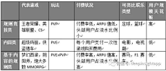 J_ShaMe采集到数据图