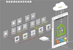 【关于zigbee、你不了解的一面】80%厂家选择zigbee？你要吐槽【智能家居吧】_百度贴吧