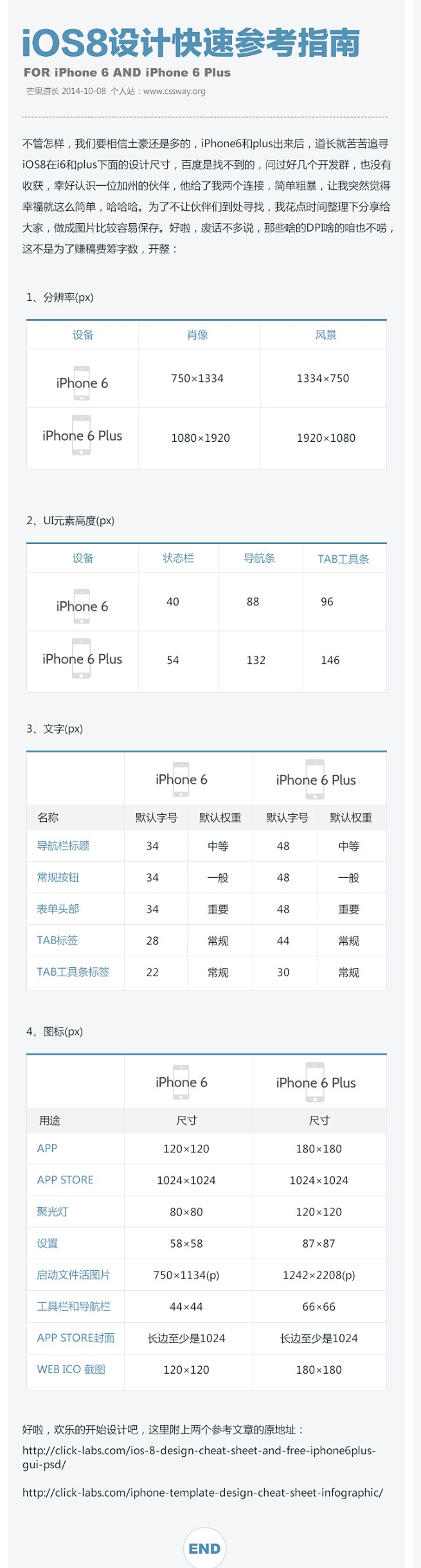 iPhone6和iPhone6 plus...