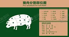 猪分布图 【酷图网】猪肉分布图,用肉宝典,猪蹄,原创,高清