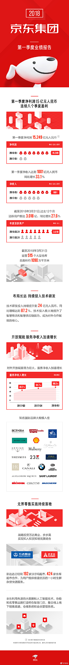 妥妥的呗采集到一张图读懂
