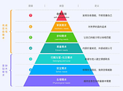 豚仔PUFFER采集到数据、PPT