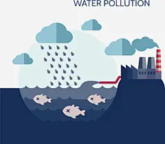循环海洋水污染矢量图免抠素材_图宝宝 https://bao16.com 工厂排污 循环 水污染 海洋污染 矢量素材 矢量图