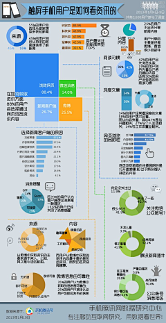 专业打酱油人士采集到数据