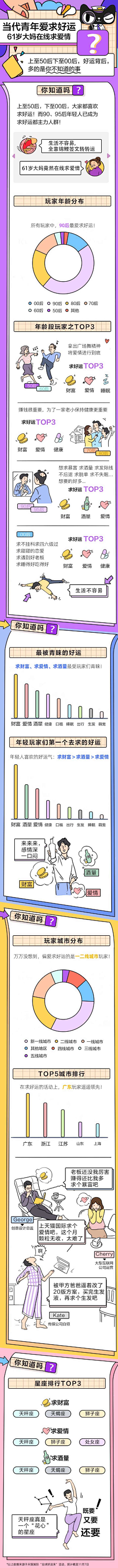 废七采集到互联网扁平风