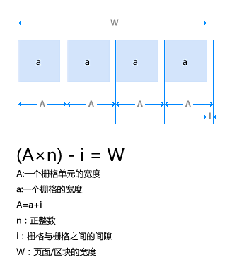 栅格化你的网页 - 优设网 - UISD...