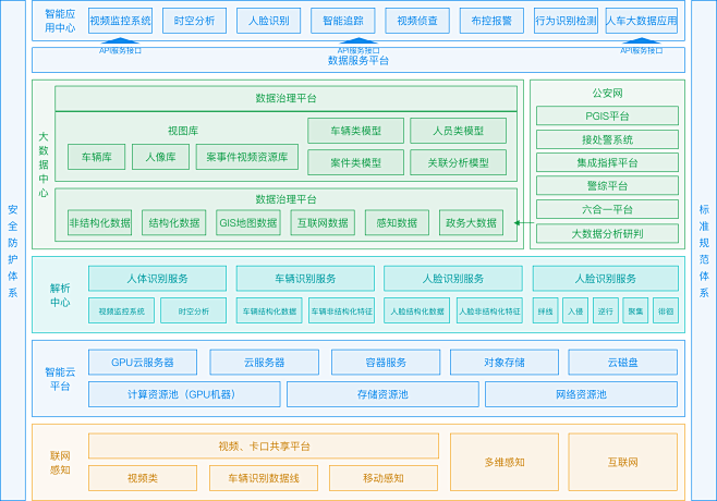 架构图@2x_e9a6003_e9a60...