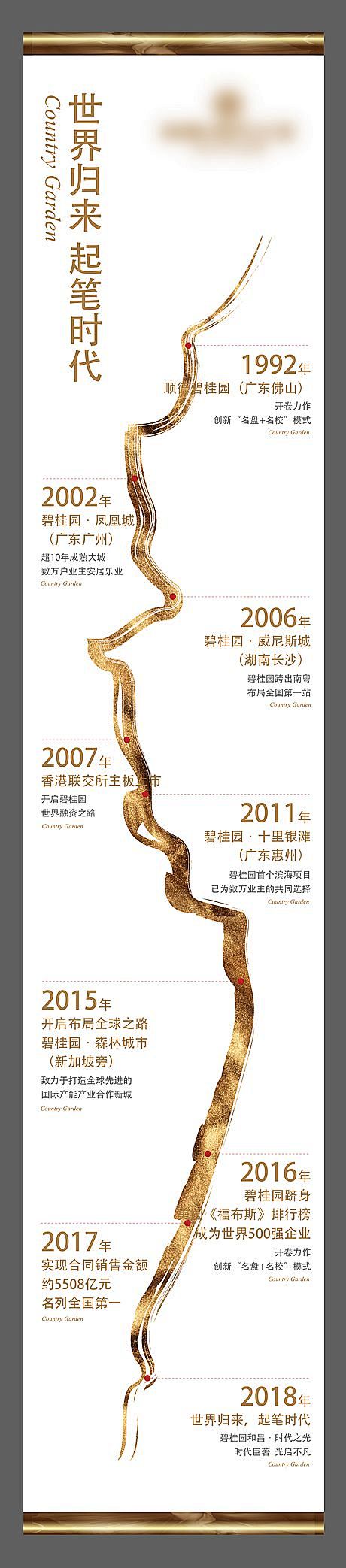 【源文件下载】 广告 海报 地产 历史 ...