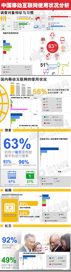 VVVVVivian采集到data diagram