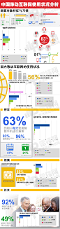 中国移动互联网使用状况分析 