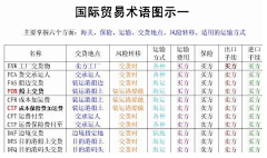 不懂天的白采集到小技巧