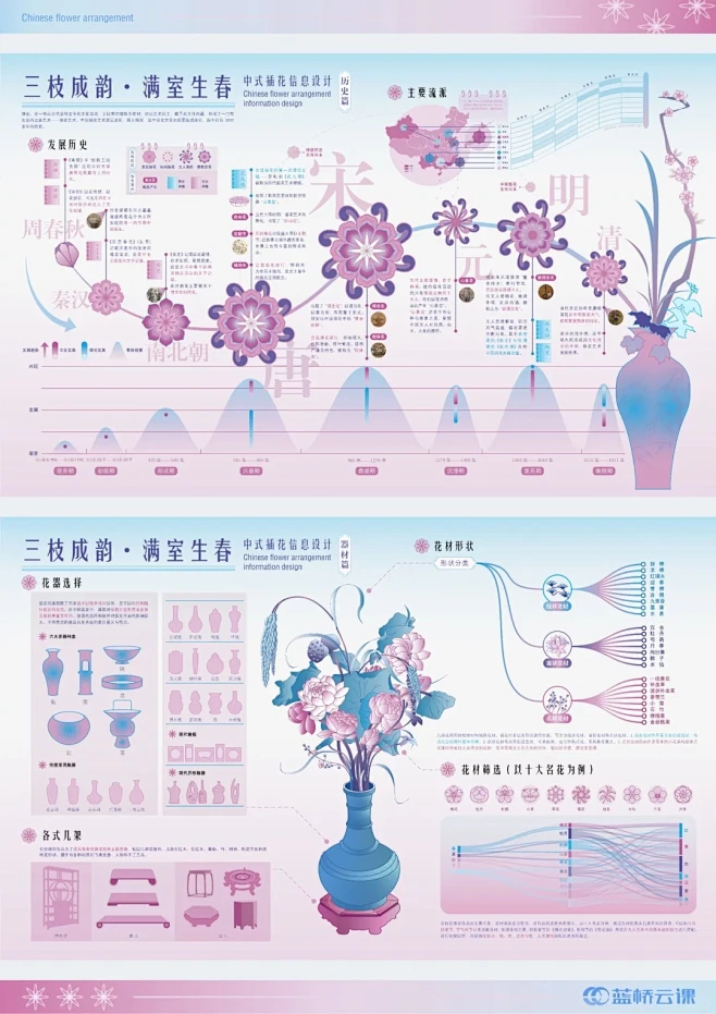 精美的信息可视化设计排版_1_大学生设计百科_来自小红书网页版-花瓣网