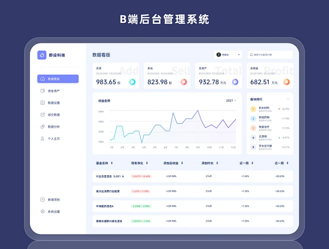 #每周临摹#B端后台管理系统-网页-UICN用户体验设计平台-花瓣网