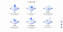 ____君陌ゞ采集到网页