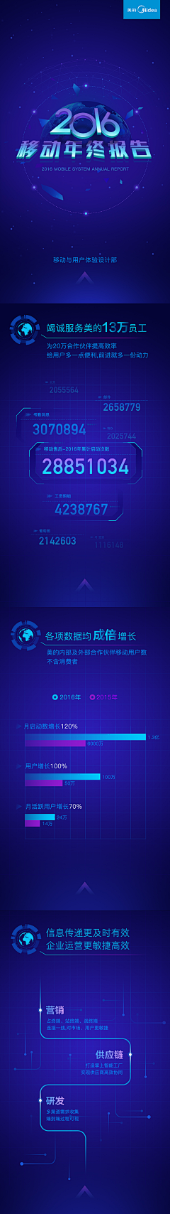 Aha33采集到ui