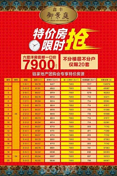 七毛77采集到2019年—优惠房源