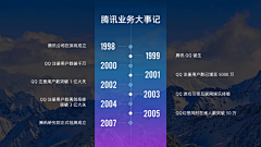 Grace1373采集到时间轴（发展里程）