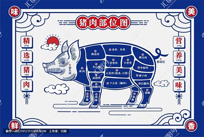 猪肉部位图