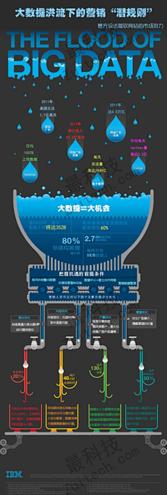 HAS66采集到MG素材