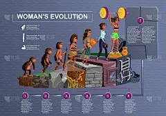 女人进化时间线矢量卡通