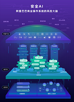 Elaine爱设计采集到数据层