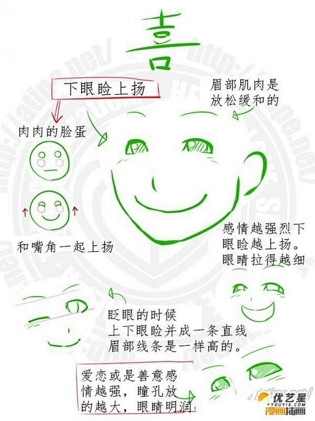 有没有讲的比较清楚的喜怒哀乐表情的画法和...