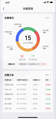 CCChen厶个人采集到数字大屏