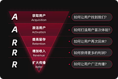 ZhongJH采集到PPT