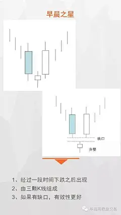 三K线 | 典型形态分析方法