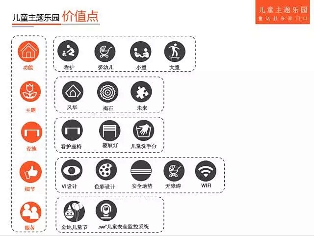 金地360°健康家 - FM设计网