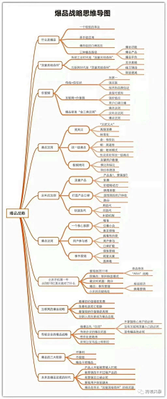 简爱wj采集到理论